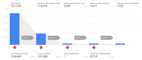 imagem do comportamento de compra em uma loja virtual